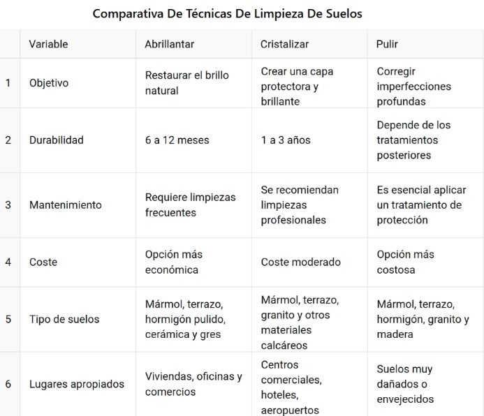 comparativa abrillantar pulir y acristalar